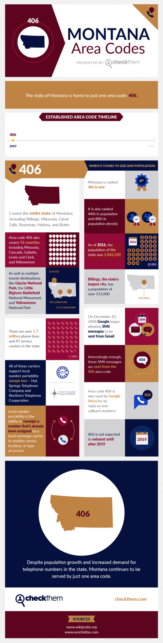 Montana Area Codes Is It Vivid