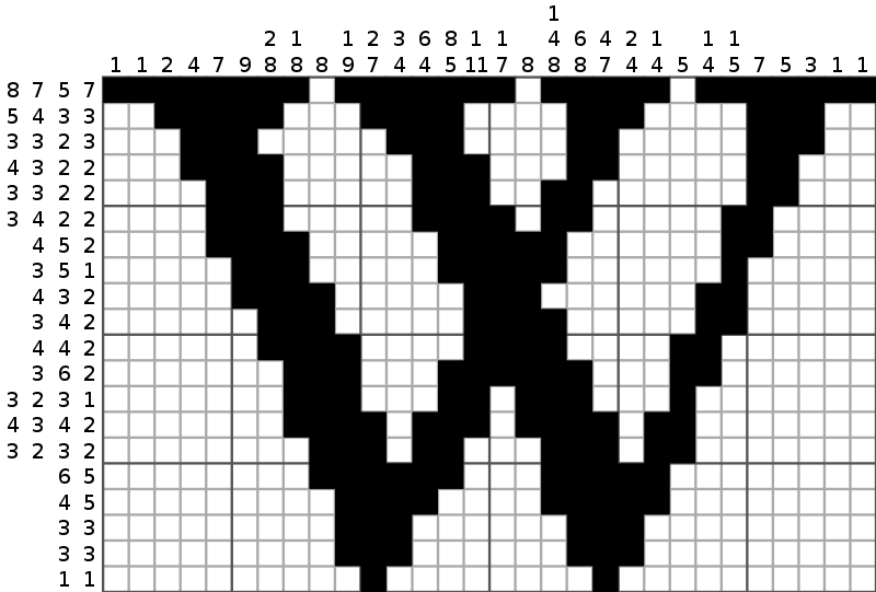 Brief History Of The Nonogram Puzzles Is It Vivid