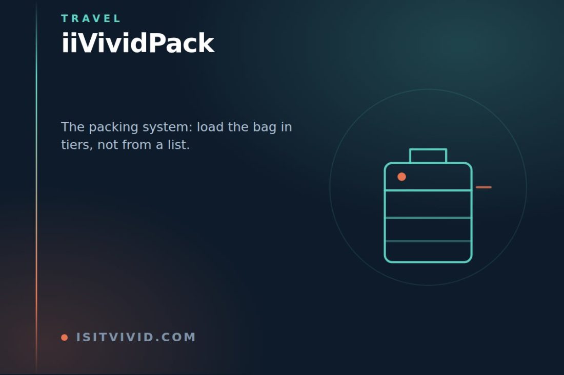 Line illustration of an open suitcase divided into tiers, representing the iiVividPack packing system